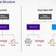 Image for article titled Marissa Mayer has given Yahoo investors exactly what they wanted by spinning off Alibaba